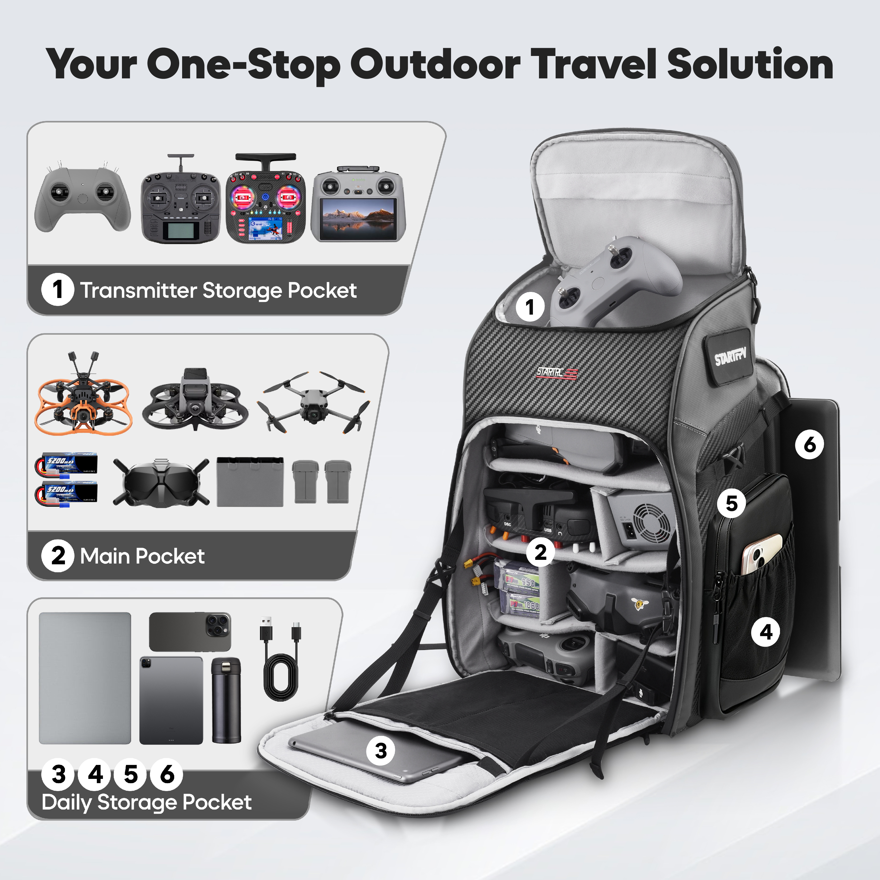 FPV Drone Backpack 40L Profess – Drone Racing Goggles Bewertung und Preis