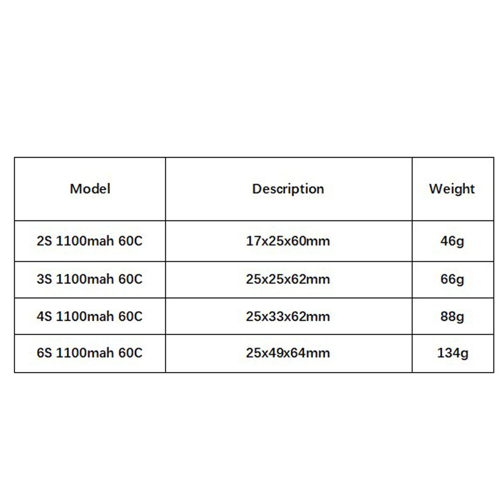 GNB 1100mAh 2S 3S 4S 6S 60C/12 – Drone Racing Battery Bewertung und Preis